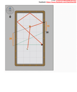 Ebook: Hệ thống 30 – Bộ số cho bida 3 băng
